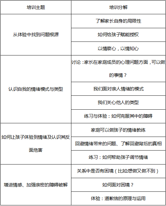 红树林心理咨询服务机构