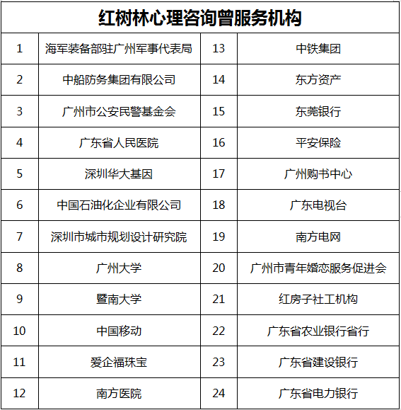 红树林心理咨询服务机构