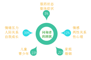 红树林2018年心理咨询分析报告