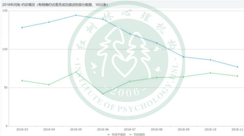 红树林2018年心理咨询分析报告