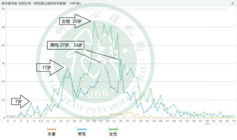 红树林2018年心理咨询分析报告