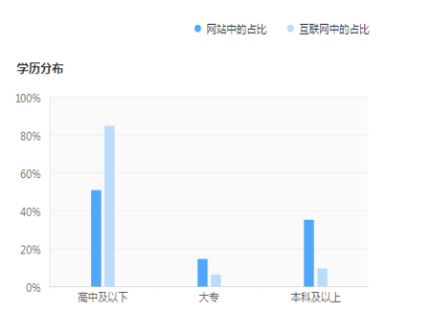 红树林2018年心理咨询分析报告