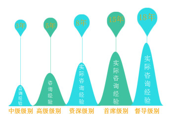 红树林2018年心理咨询分析报告