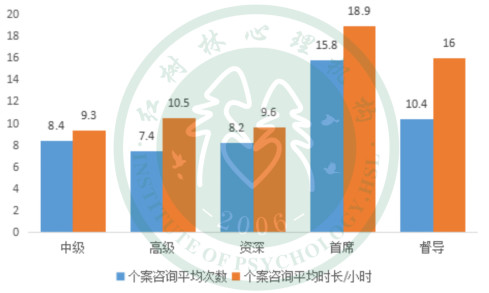 红树林2018年心理咨询分析报告