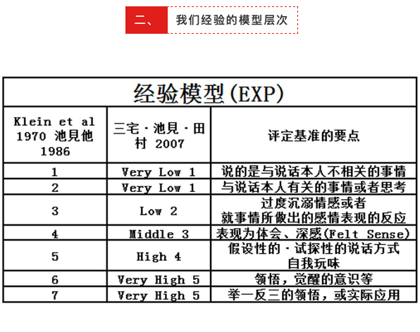 如何超越自己的原生家庭？ | 《我和我的父亲》精彩回顾