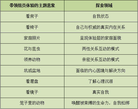 “深度体验，发现自我” 10次意象对话学习体验小组