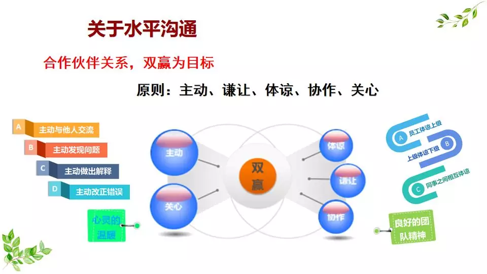 红树林心理&点亮心理//省医“医心同行”项目培训