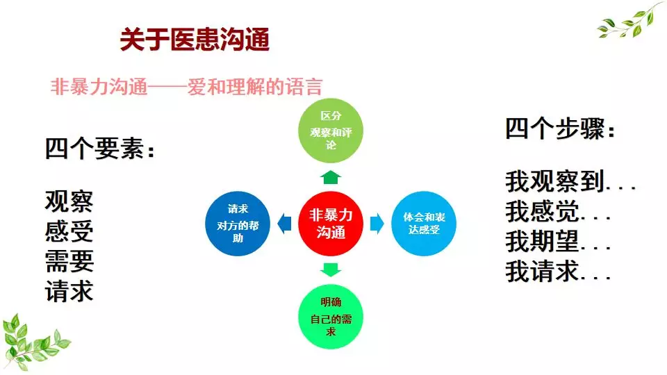 红树林心理&点亮心理//省医“医心同行”项目培训